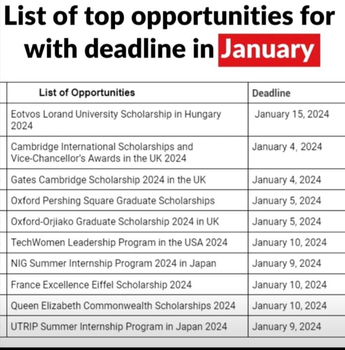 Apply Now: 15 Top Fully Funded Scholarships To Begin Your Year With